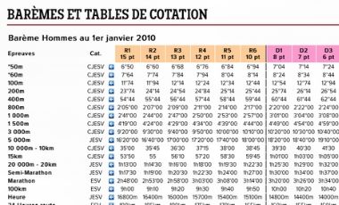 eac cotatation ffa